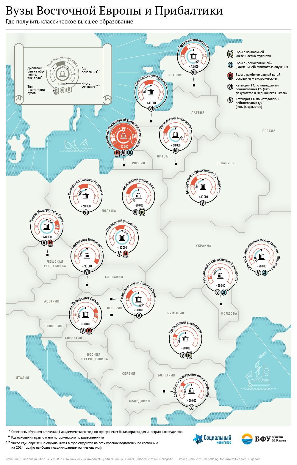 Восточная Европа и Прибалтика: где получить классическое образование? - Sputnik Узбекистан