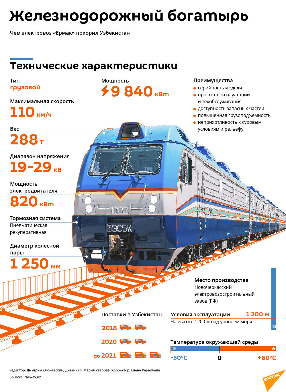 Железнодорожный богатырь: чем электровоз Ермак покорил Узбекистан - Sputnik Узбекистан