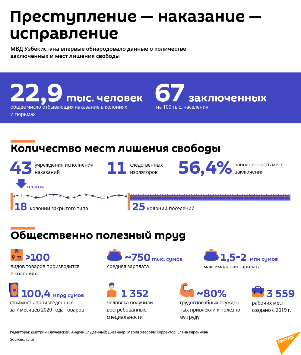 Статистика по заключенным в Узбекистане - Sputnik Узбекистан