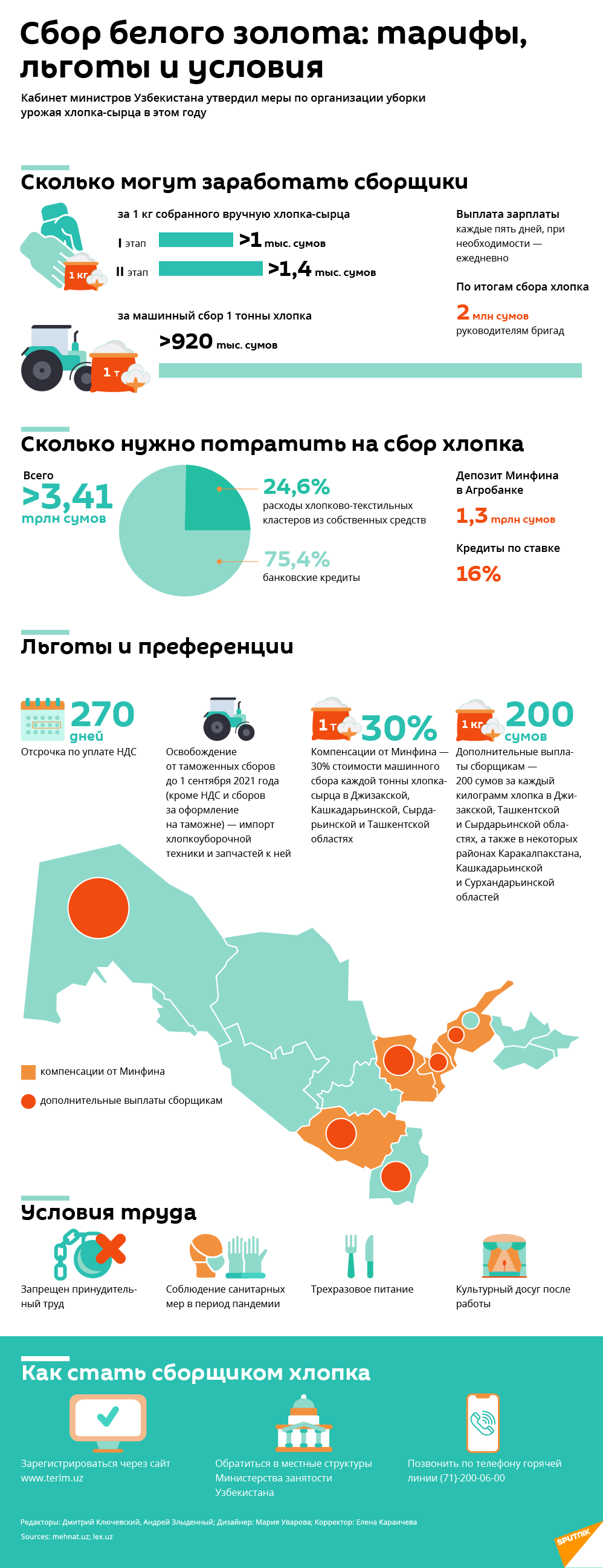 Сбор хлопка в 2020 году - расценки, льготы и условия труда - Sputnik Узбекистан
