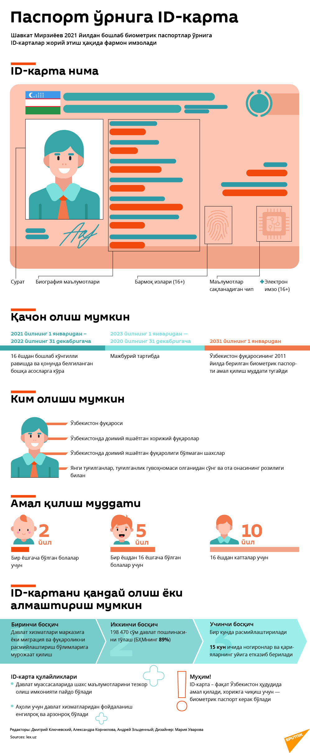 ID-карта узб - Sputnik Ўзбекистон