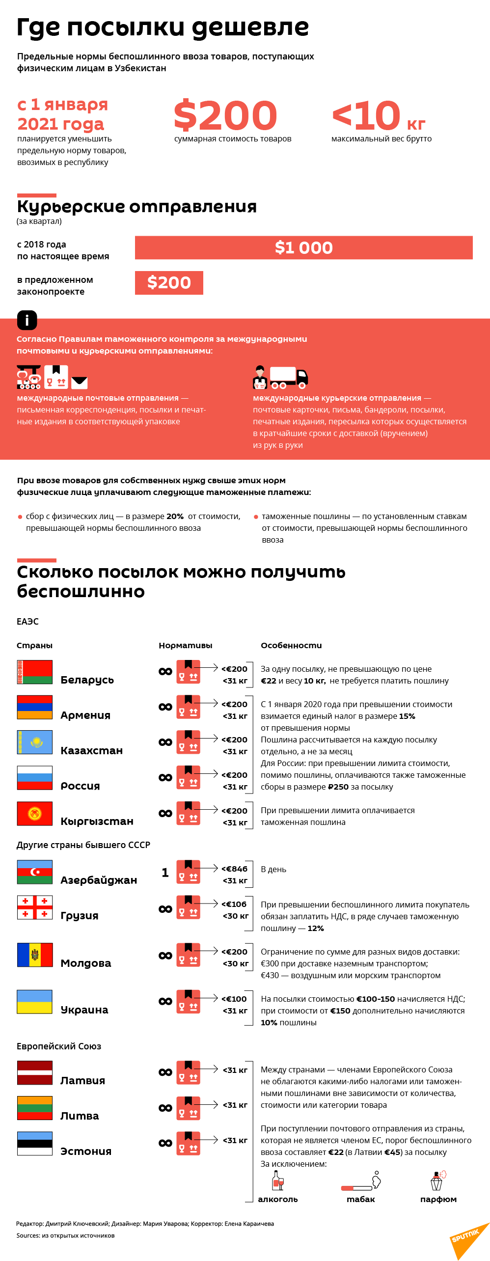 Тарифы на беспошлинные посылки из-за границы в странах бывшего СССР - Sputnik Узбекистан