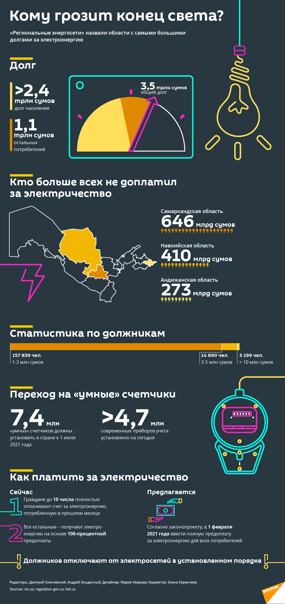 Сколько узбекистанцы задолжали за электричество - Sputnik Узбекистан