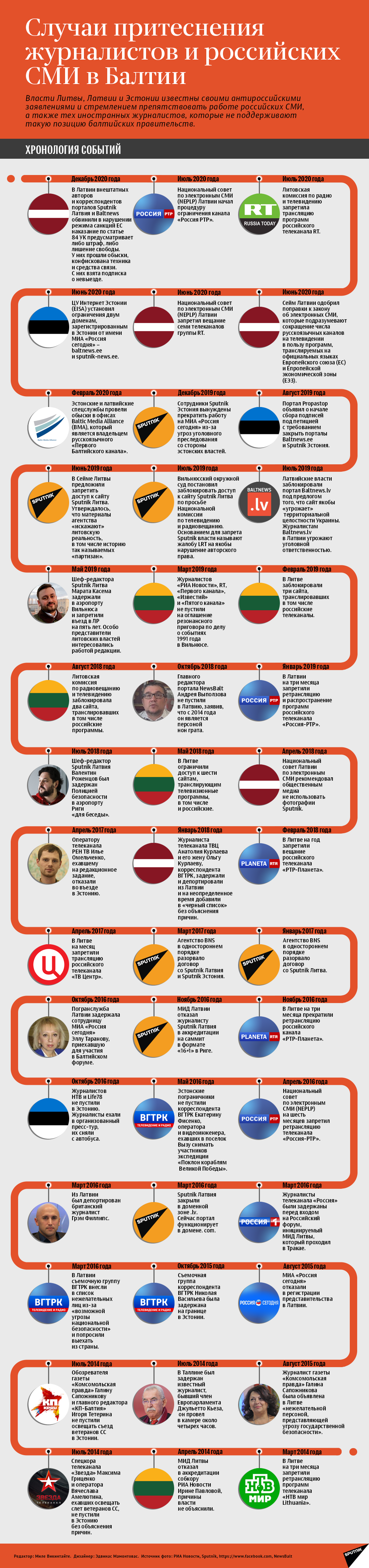 Случаи притеснения журналистов и российских СМИ в Балтии - Sputnik Узбекистан