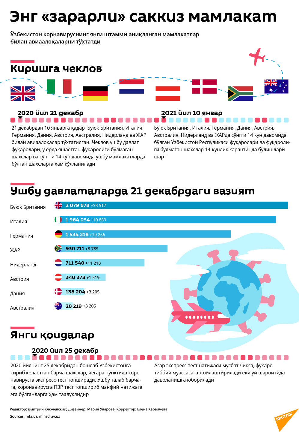 Zararli mamlakatlar - Sputnik O‘zbekiston