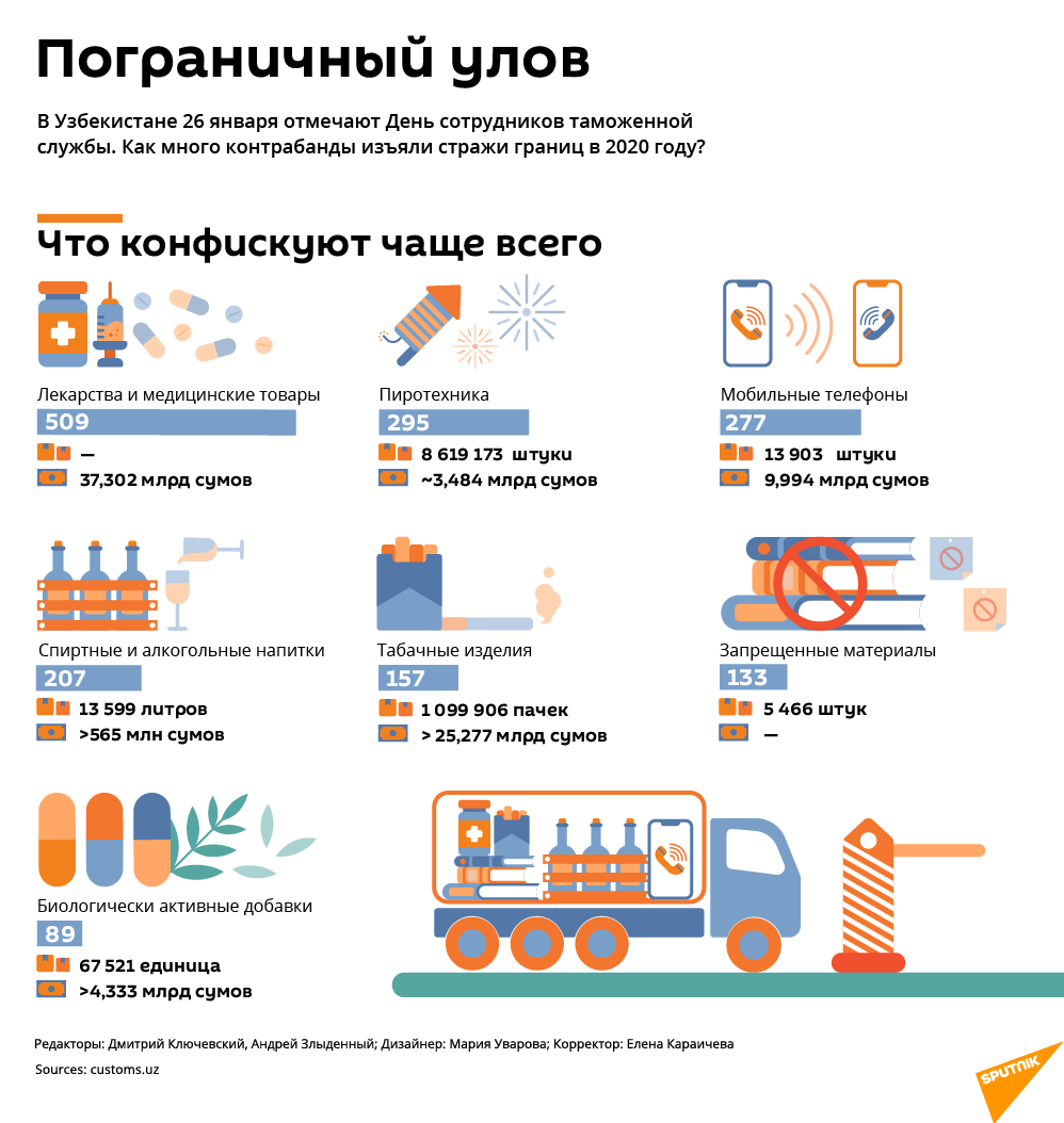 Статистика по изъятым таможней предметов за 2020 год - Sputnik Узбекистан