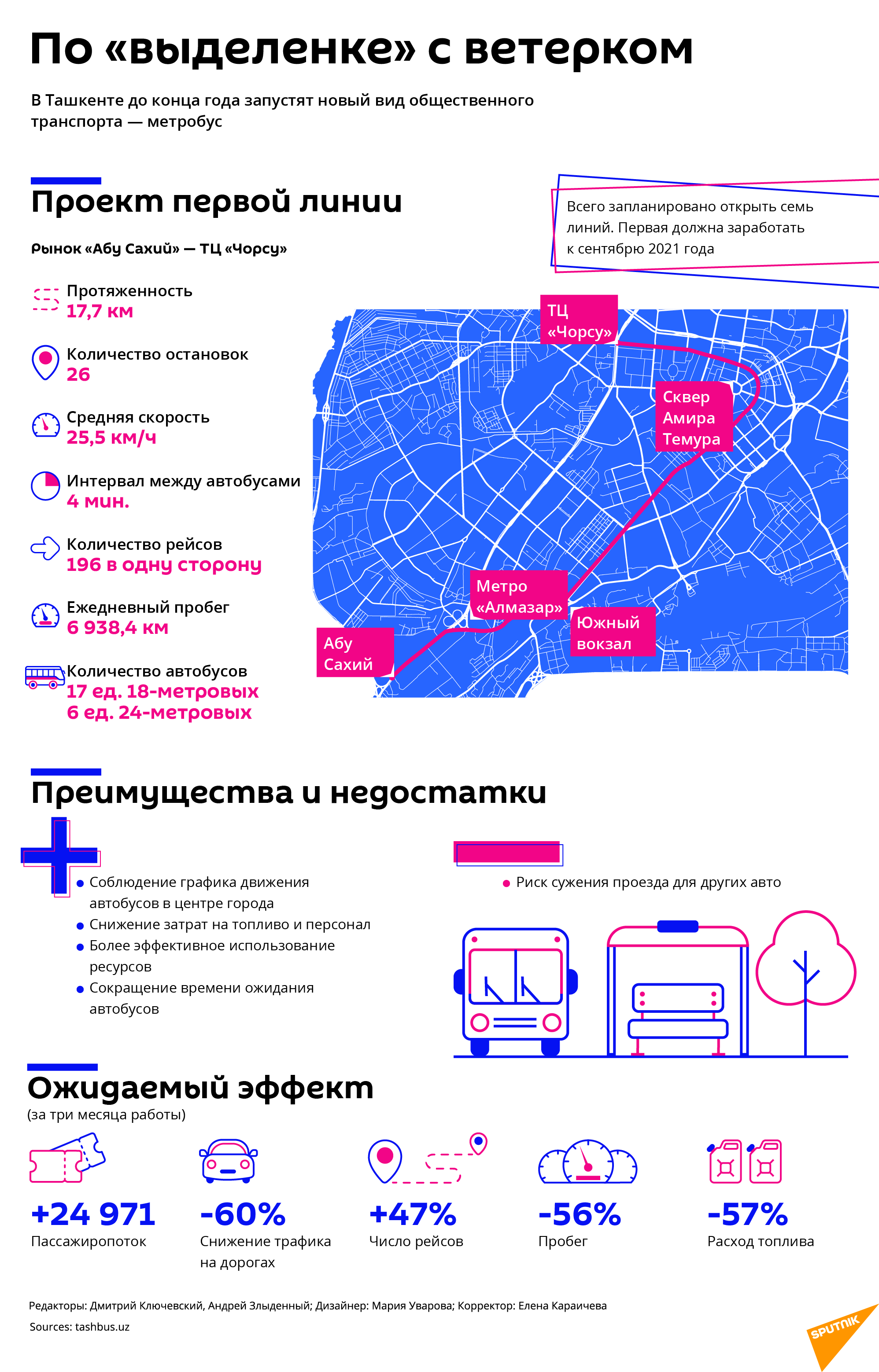 По выделенке с ветерком: проект маршрута метробуса - Sputnik Узбекистан