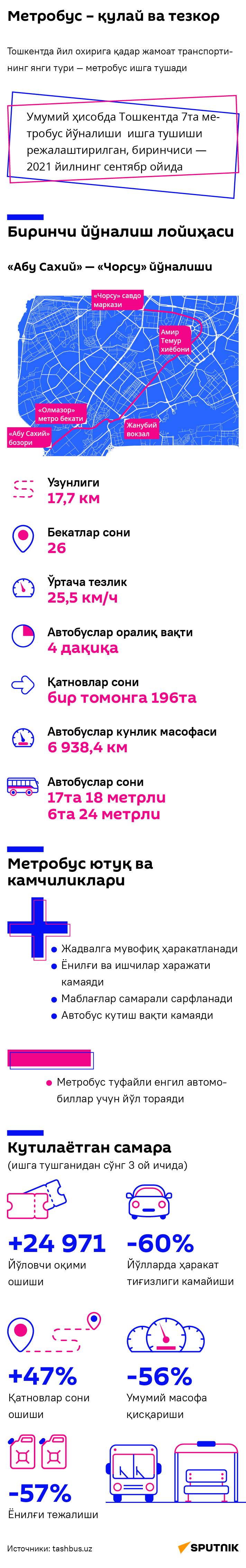 Metrobus - Sputnik O‘zbekiston