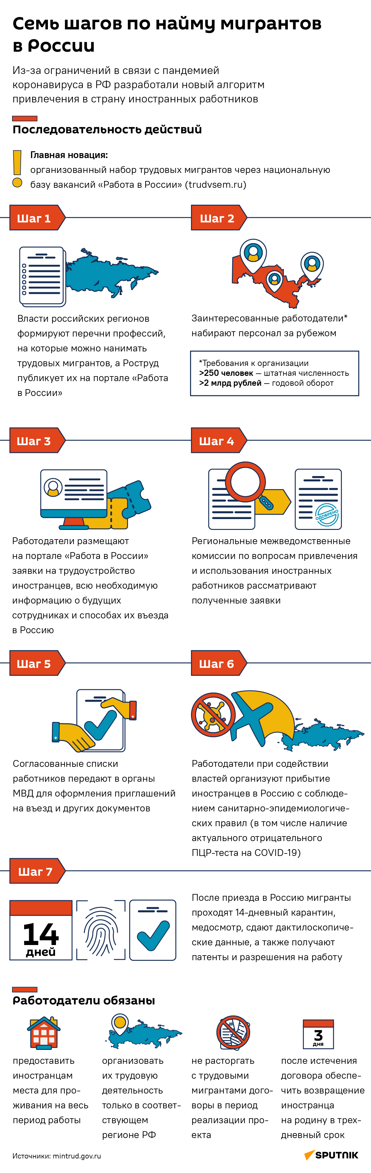 Инфографика - Sputnik Узбекистан