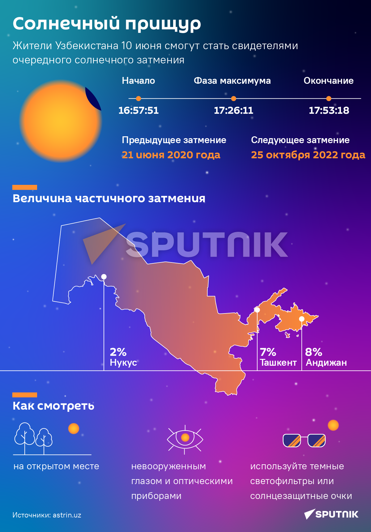 Солнечный прищур - Sputnik Узбекистан