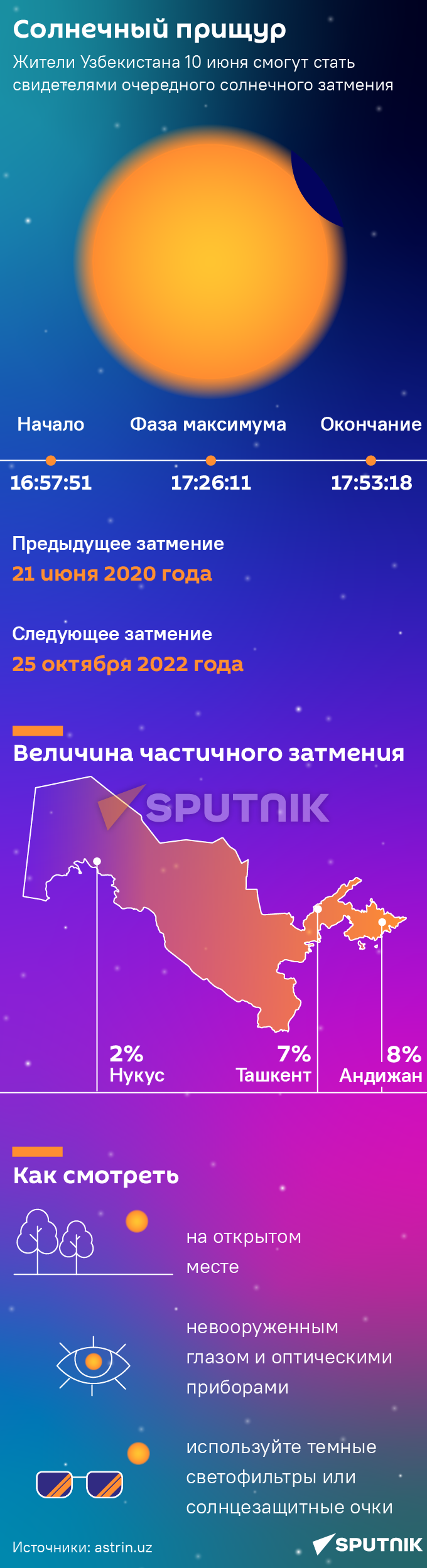  Солнечный прищур - Sputnik Узбекистан