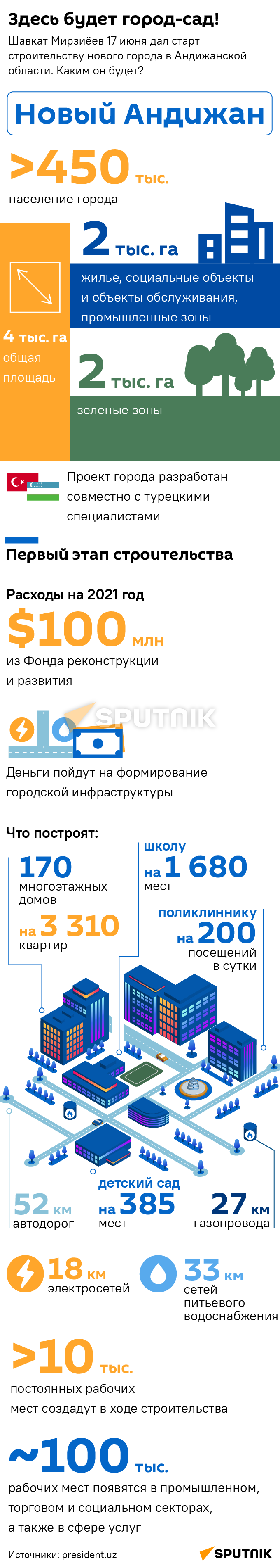 Новый Андижан мобилка - Sputnik Узбекистан