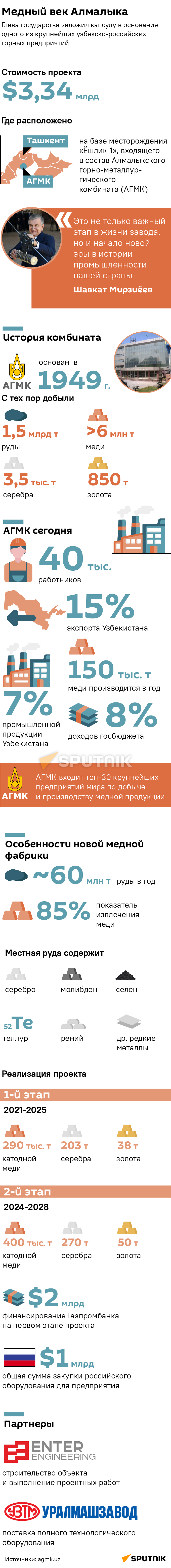 Медный век Алмалыка мобилка - Sputnik Узбекистан