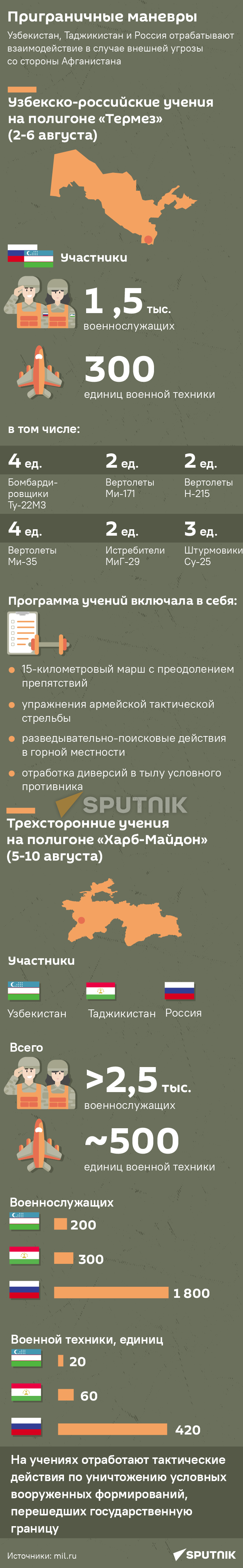 Военные учения мобилка - Sputnik Узбекистан