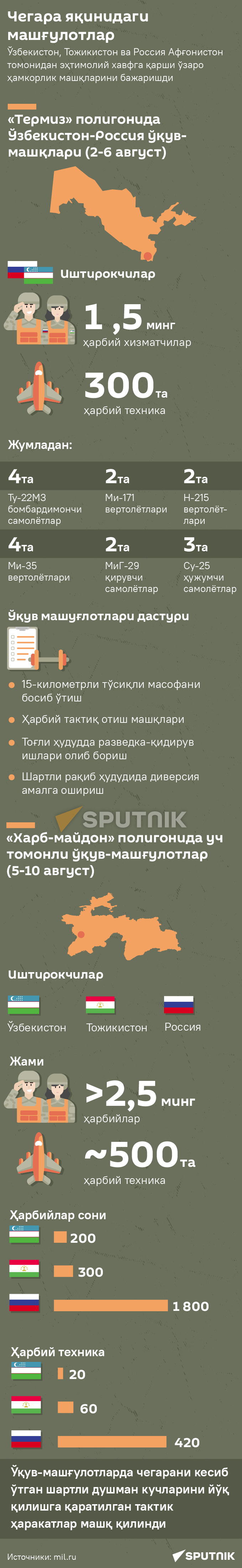 Военные учения уз мобилка - Sputnik Ўзбекистон
