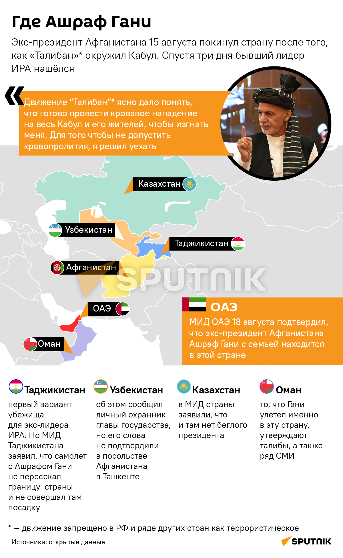 В поисках Гани деск - Sputnik Узбекистан