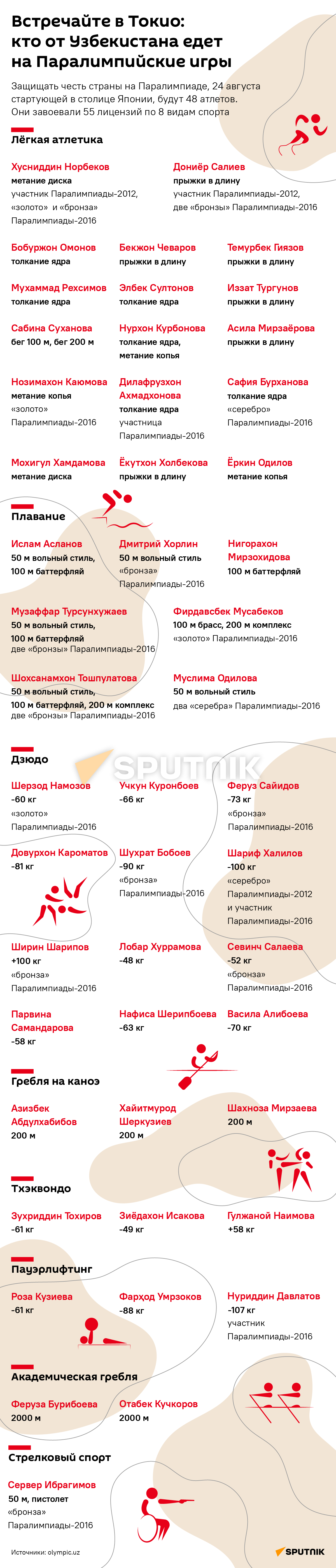 Паралимпийские игры 2021 деск - Sputnik Узбекистан
