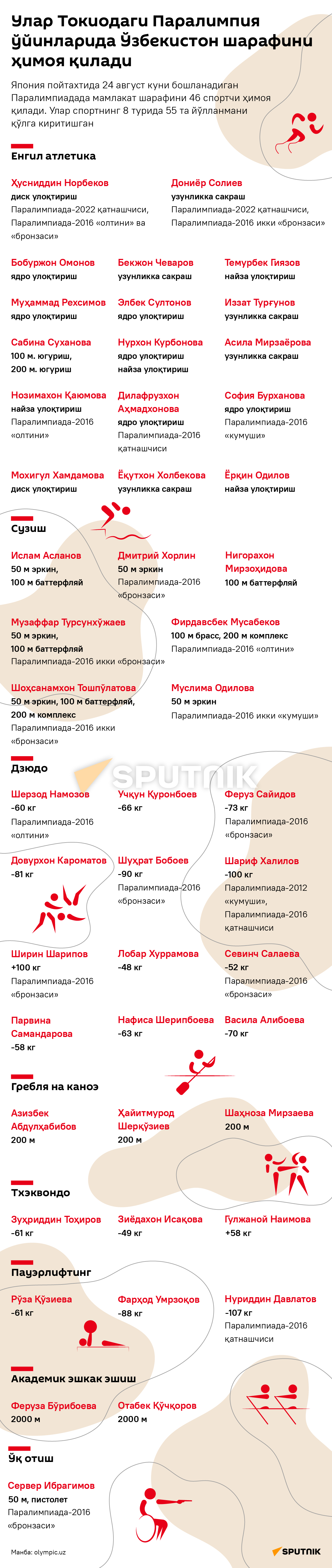 Paralimpiyskie igri 2021 desk uzb - Sputnik O‘zbekiston
