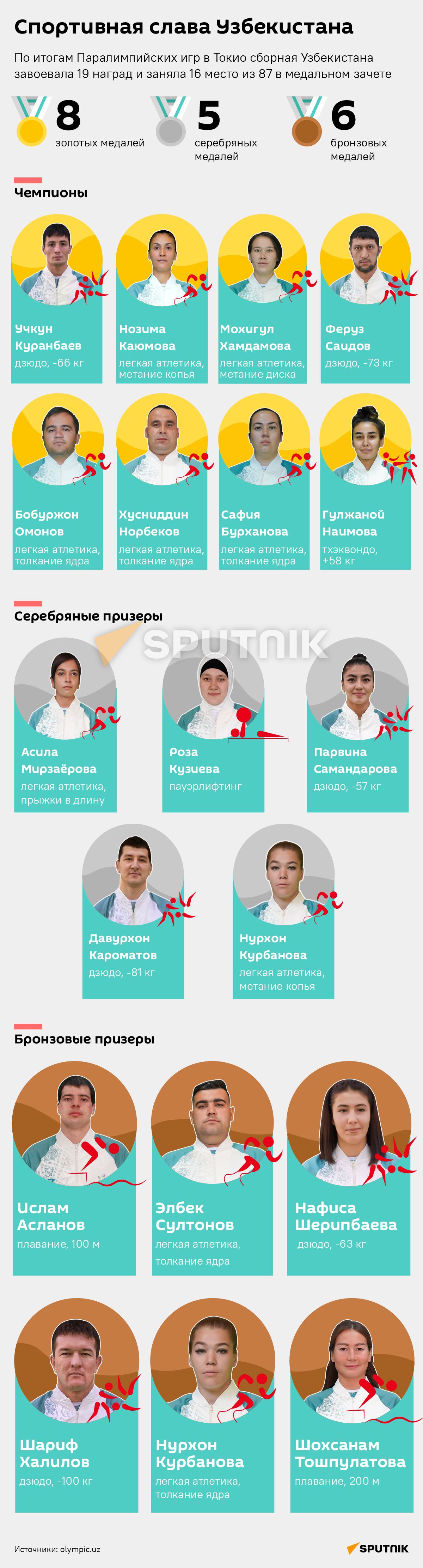 Спортивная слава Узбекистана - Sputnik Узбекистан