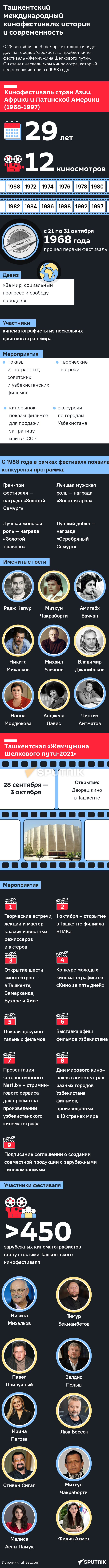 Кинофестиваль в Ташкенте 2021 мобильная - Sputnik Узбекистан