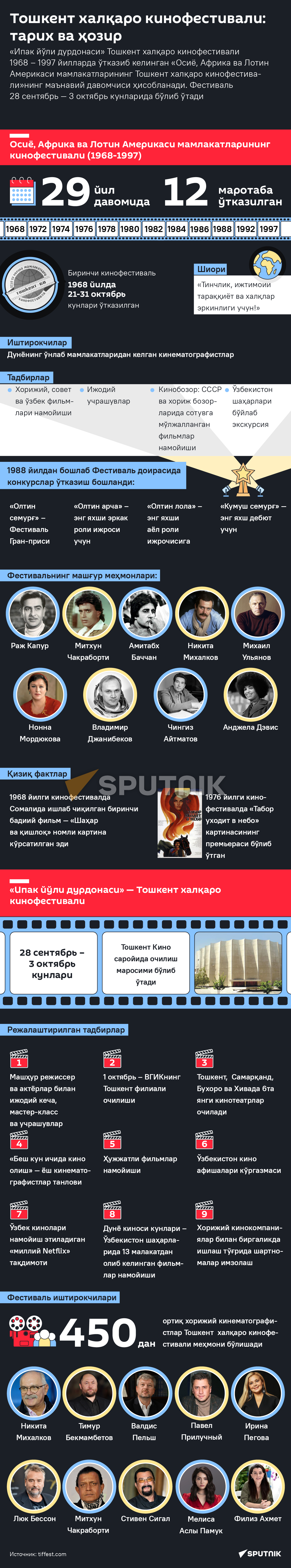 Toshkent kino festivali - Sputnik Oʻzbekiston