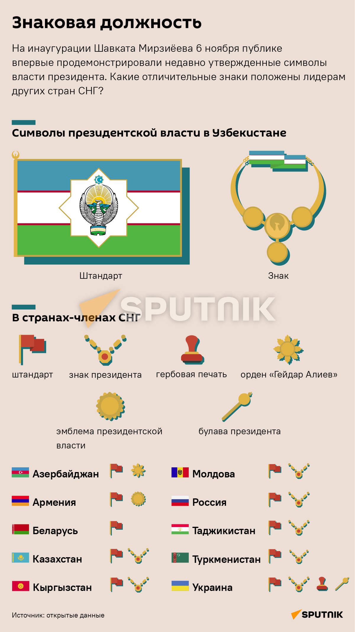 Символы президентской власти в Узбекистане деск - Sputnik Узбекистан