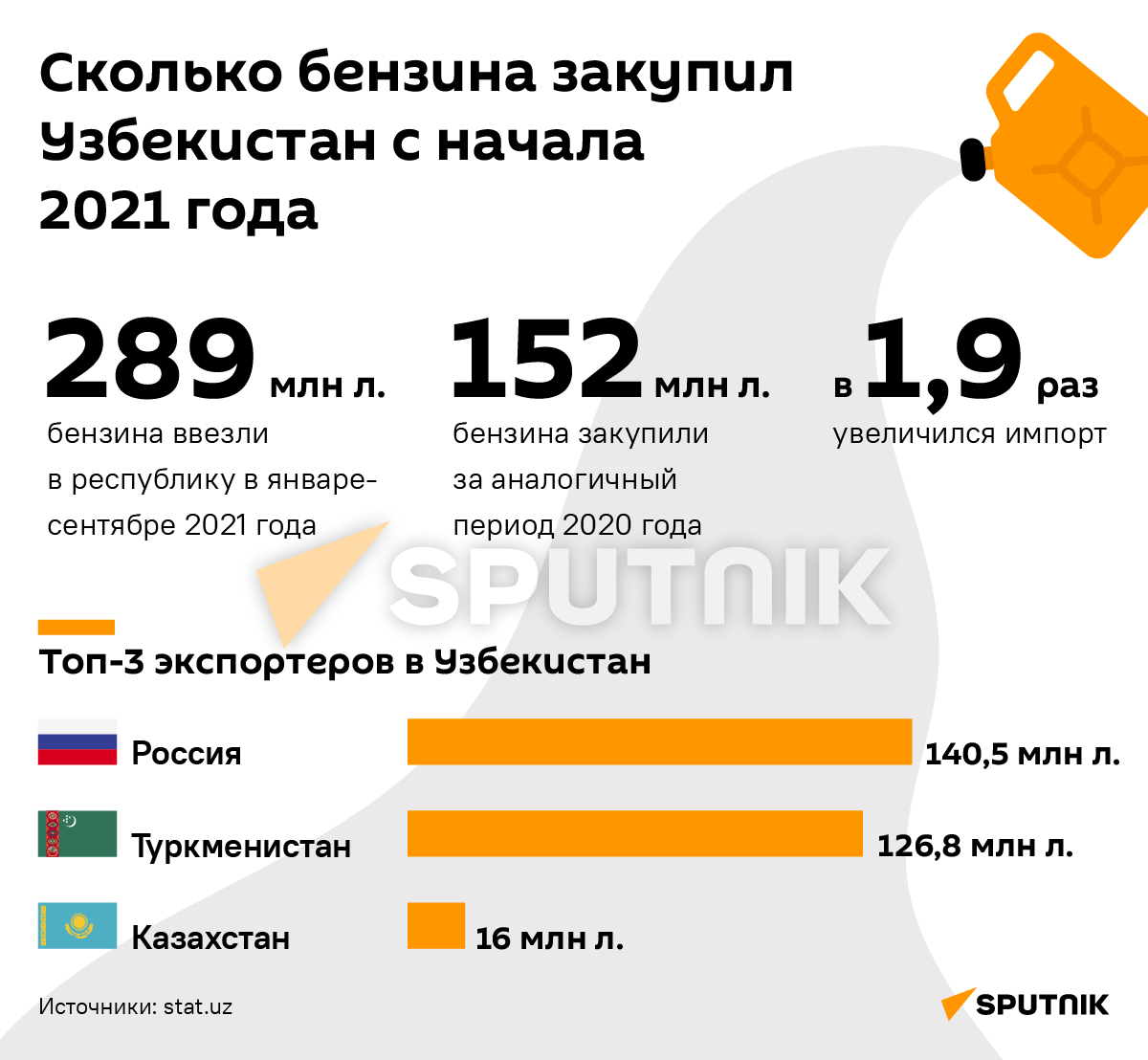 Сколько бензина закупил Узбекистан с начала 2021 года деск - Sputnik Узбекистан