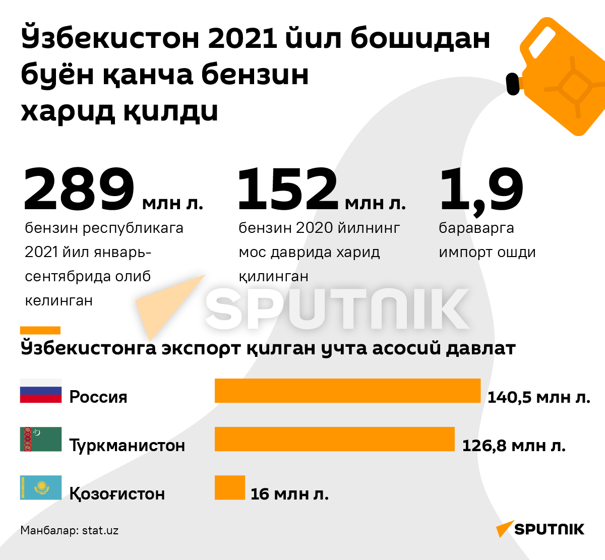 Сколько бензина закупил Узбекистан с начала 2021 года узб деск - Sputnik Ўзбекистон