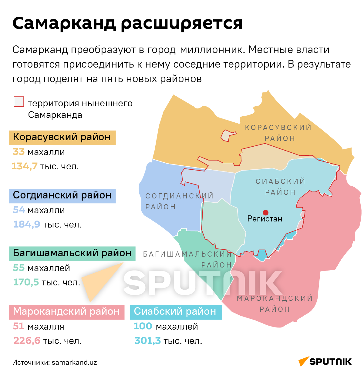 Самарканд расширяется  - Sputnik Узбекистан