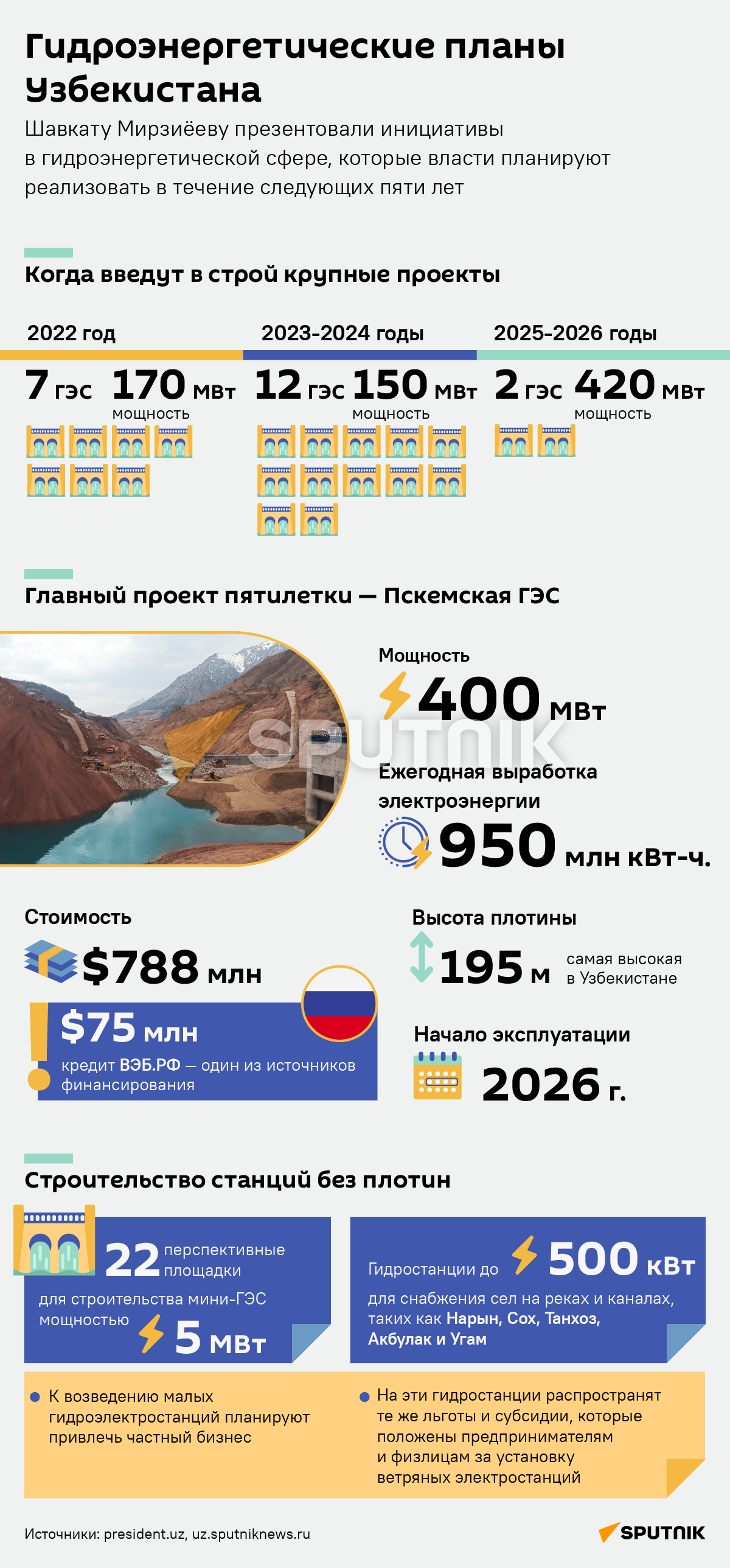 Гидроэнергитические планы Узбекистана деск - Sputnik Узбекистан