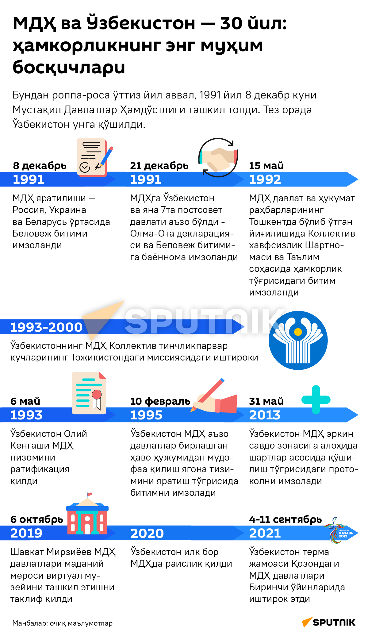 30 let Uzbekistan v SNG desk uzb - Sputnik O‘zbekiston