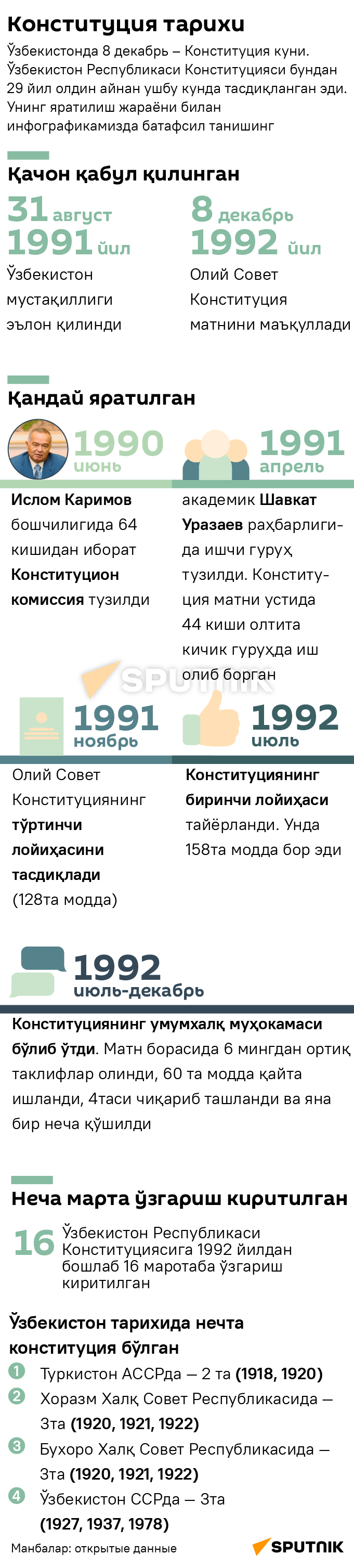 Самое главное о Конституции мобилка узб - Sputnik Ўзбекистон