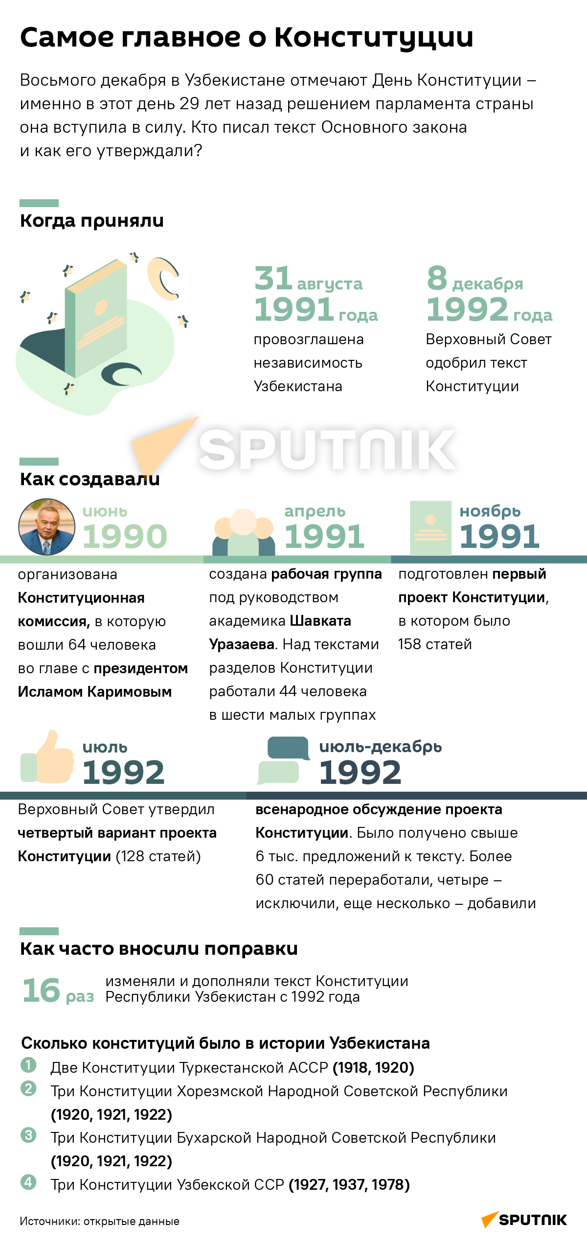 Самое главное о конституции деск - Sputnik Узбекистан