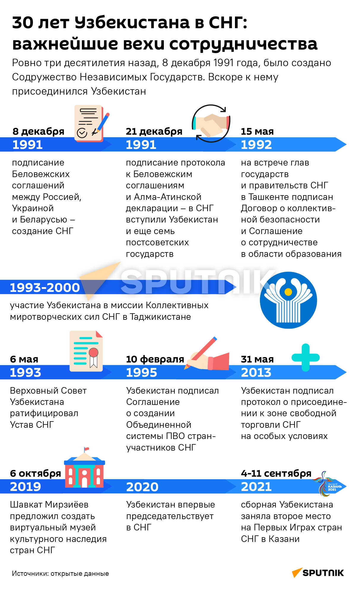 30 лет Узбекистан в СНГ деск - Sputnik Узбекистан