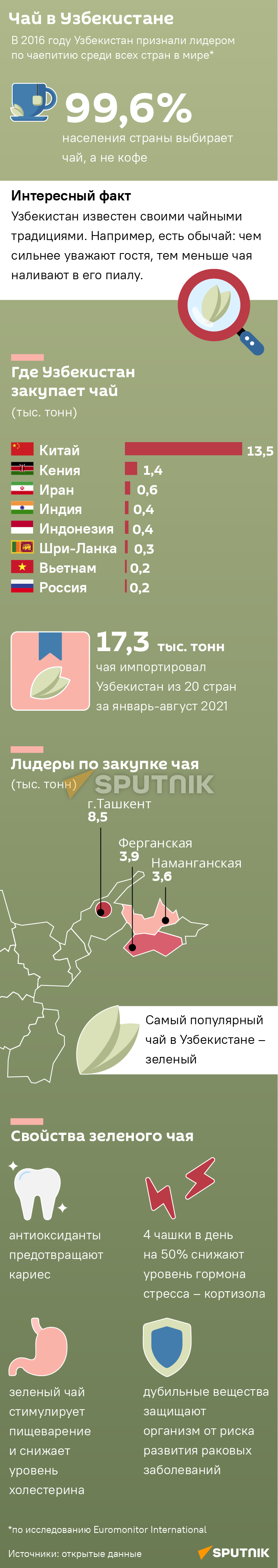 Чай в Узбекистане мобилка - Sputnik Узбекистан