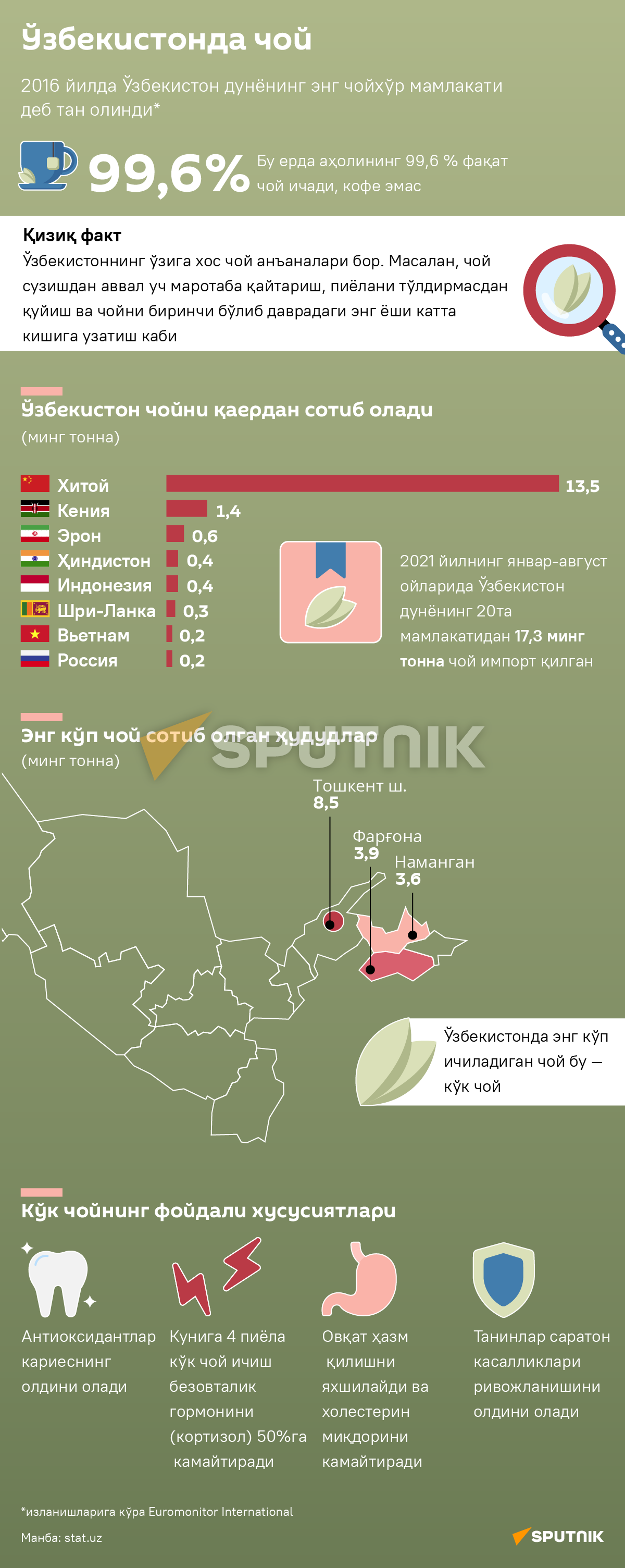 Чай в Узбекистане узб деск - Sputnik Ўзбекистон
