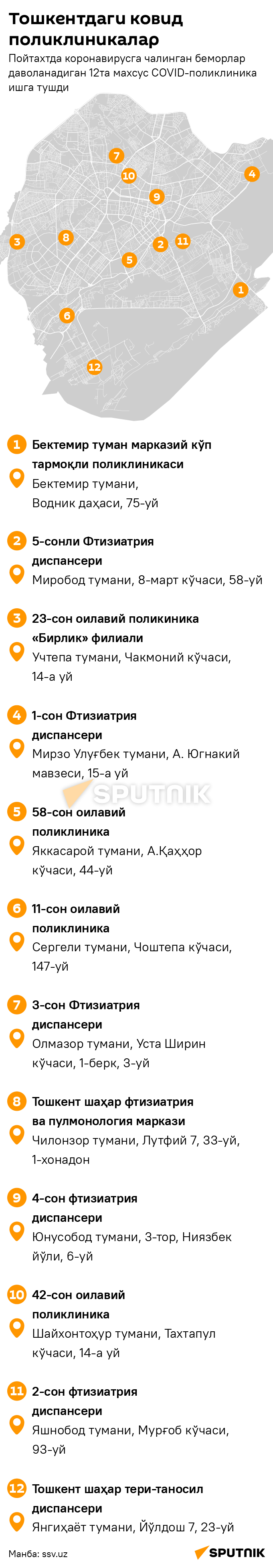 Где лечат ковид в Ташкенте узб мобилка - Sputnik Ўзбекистон