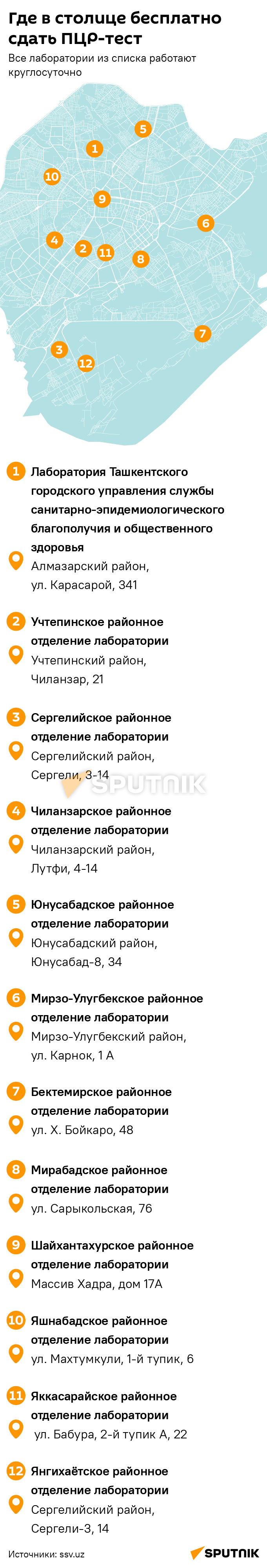 Где в столице бесплатно сделать пцр-тест (мобильная версия) - Sputnik Узбекистан
