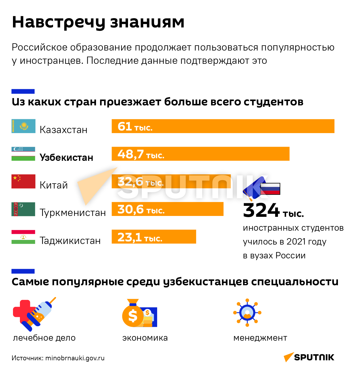 Из каких стран студенты едут в Россию за знаниями - Sputnik Узбекистан