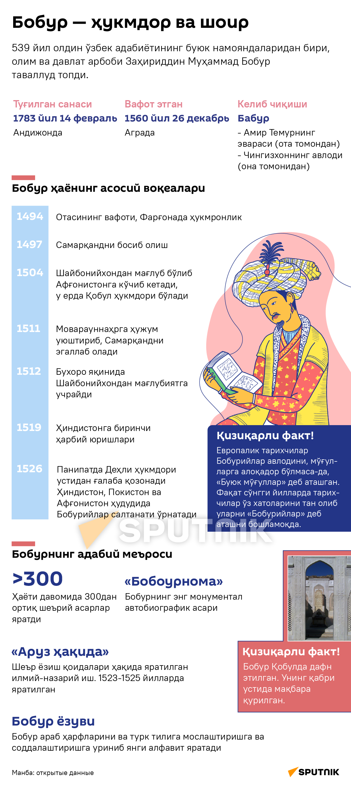 Бобур инфографика - Sputnik Ўзбекистон