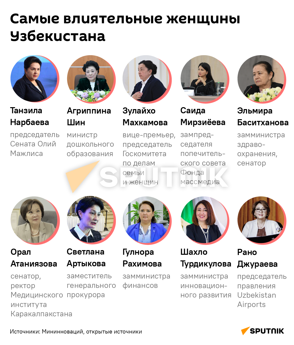 Самые влиятельные женщины Узбекистана деск - Sputnik Узбекистан