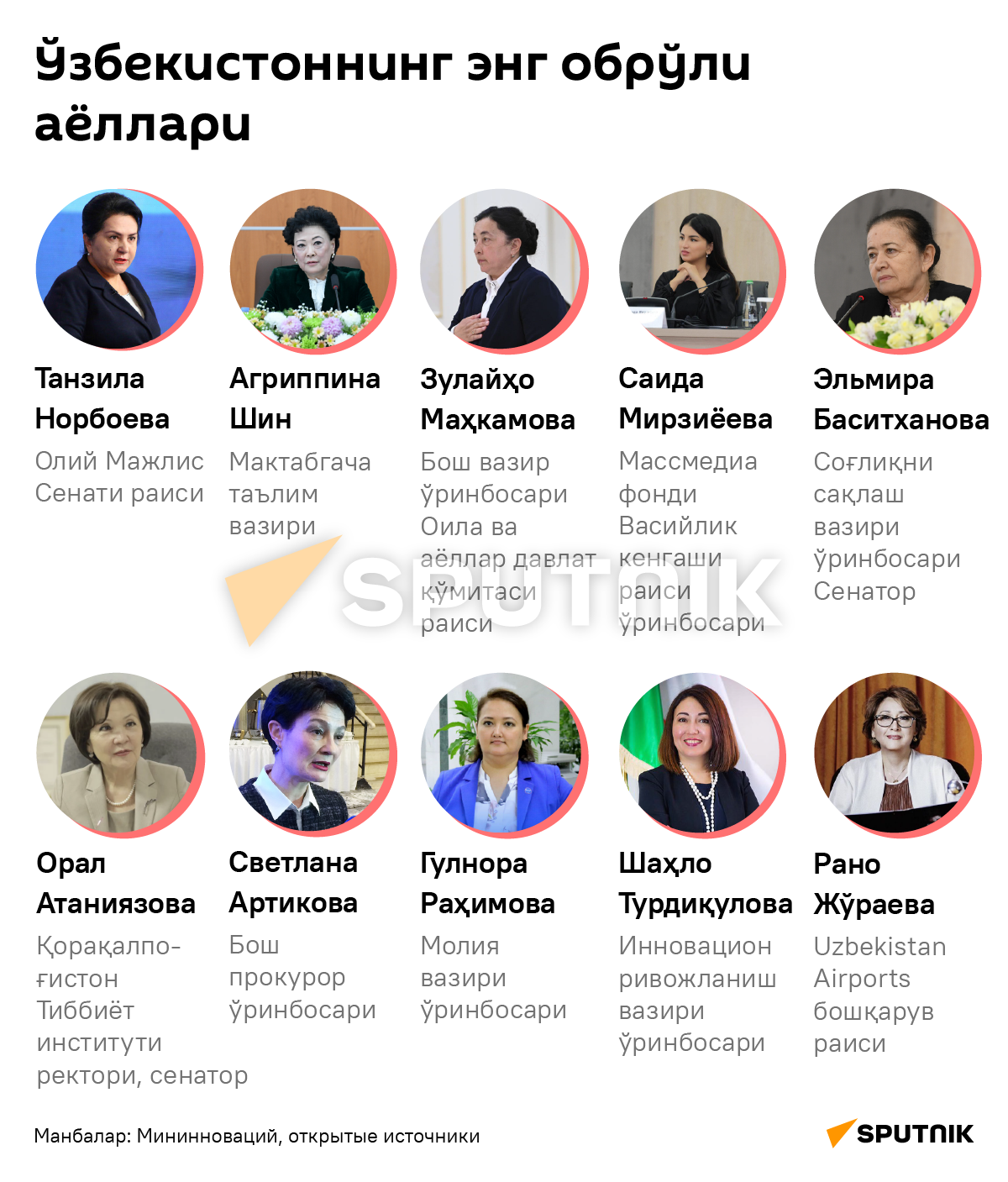 Самые влиятельные женщины Узбекистана деск узб - Sputnik Ўзбекистон