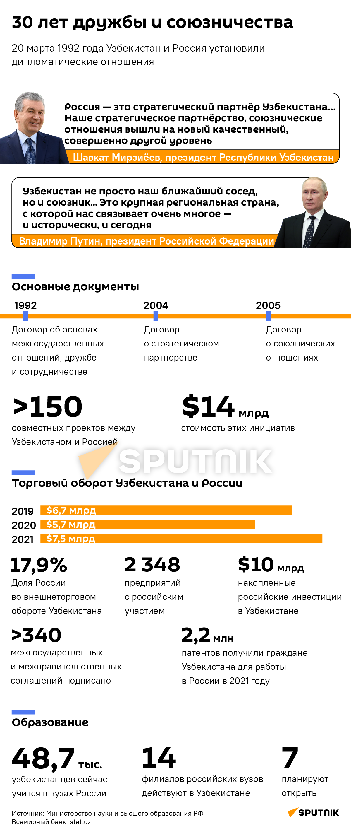 30 лет дружбы и союзничества - Sputnik Узбекистан