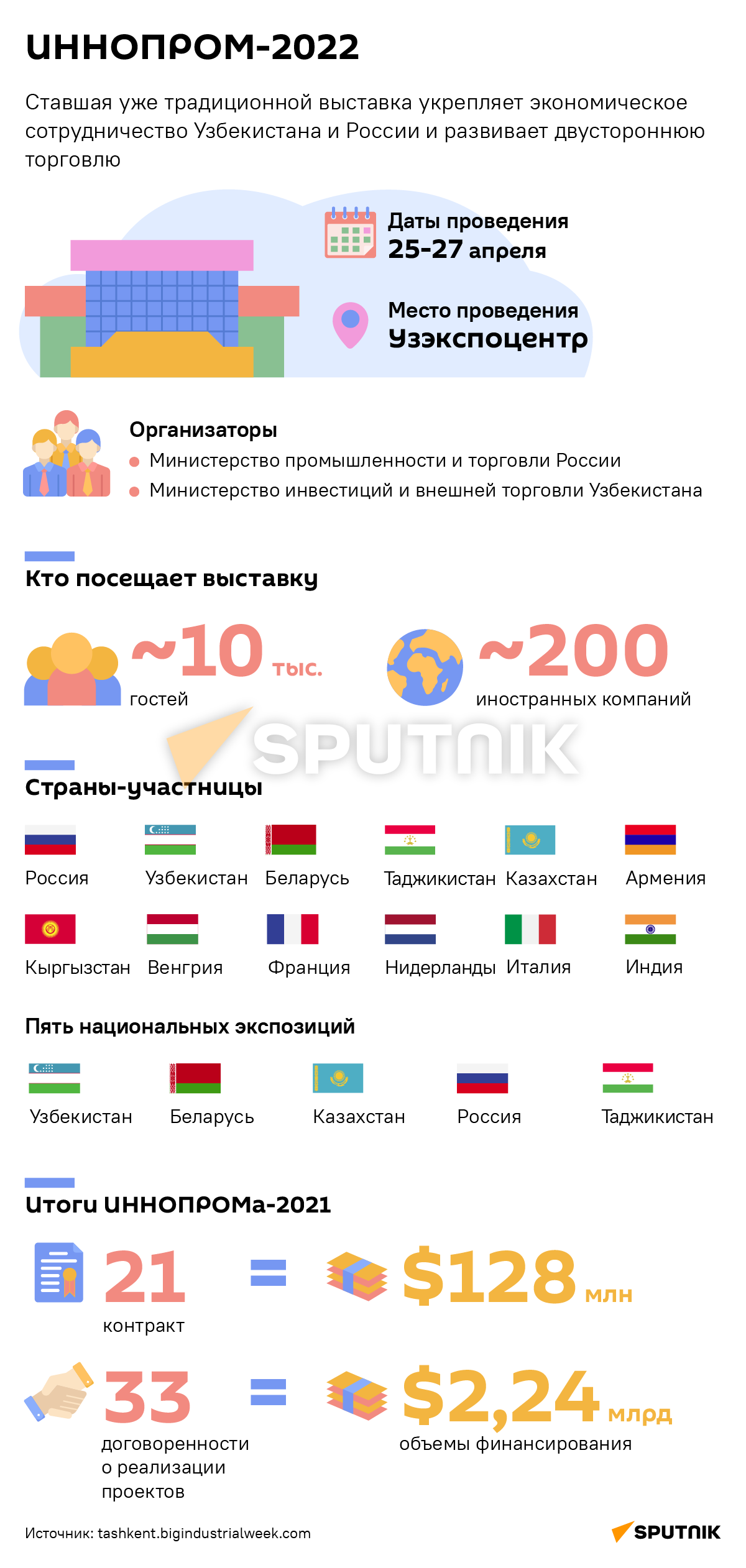 ИННОПРОМ-2022 деск - Sputnik Узбекистан
