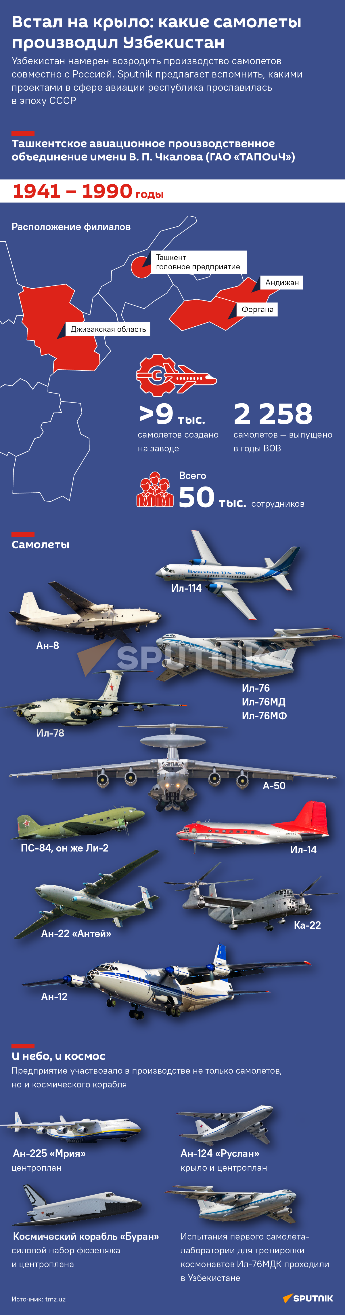Встал на крыло: какие самолеты производил Узбекистан - Sputnik Узбекистан