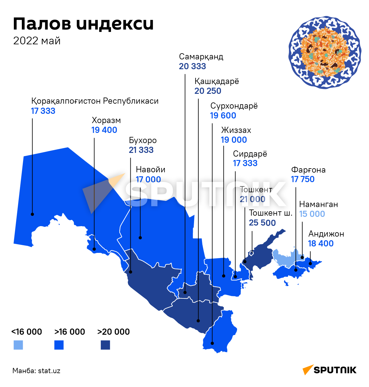 Индекс плова за май 2022 узб - Sputnik Ўзбекистон
