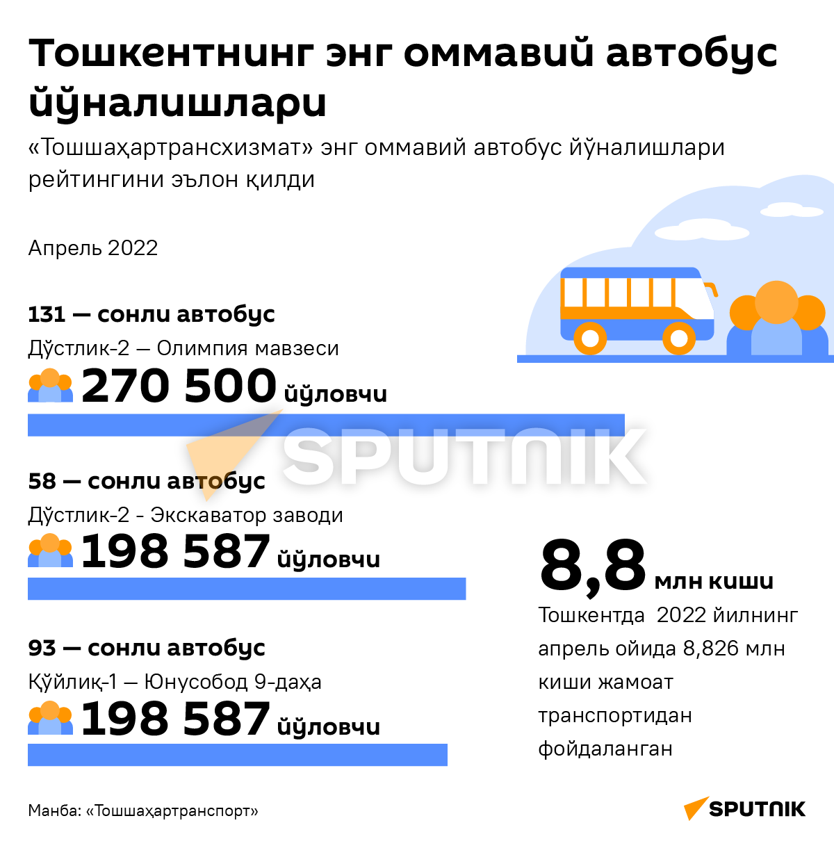 Автобус йўналишлари - Sputnik Ўзбекистон