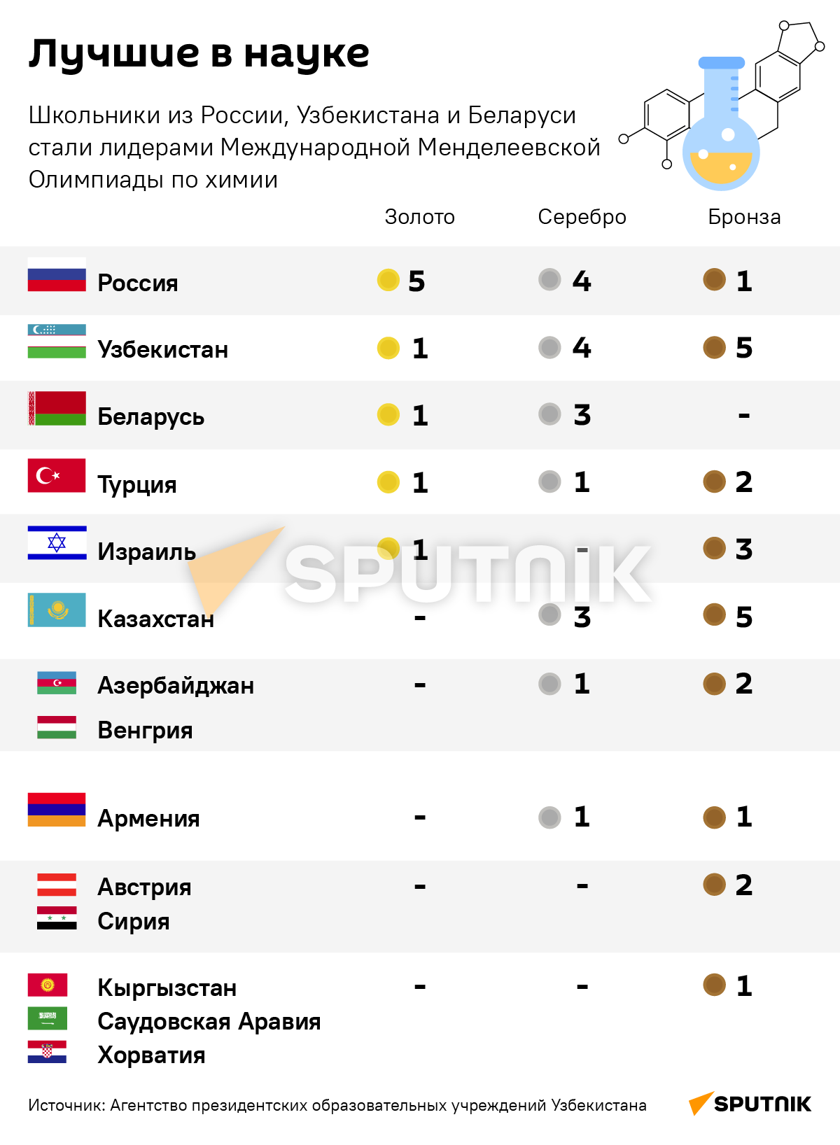 Лучшие в науке деск - Sputnik Узбекистан