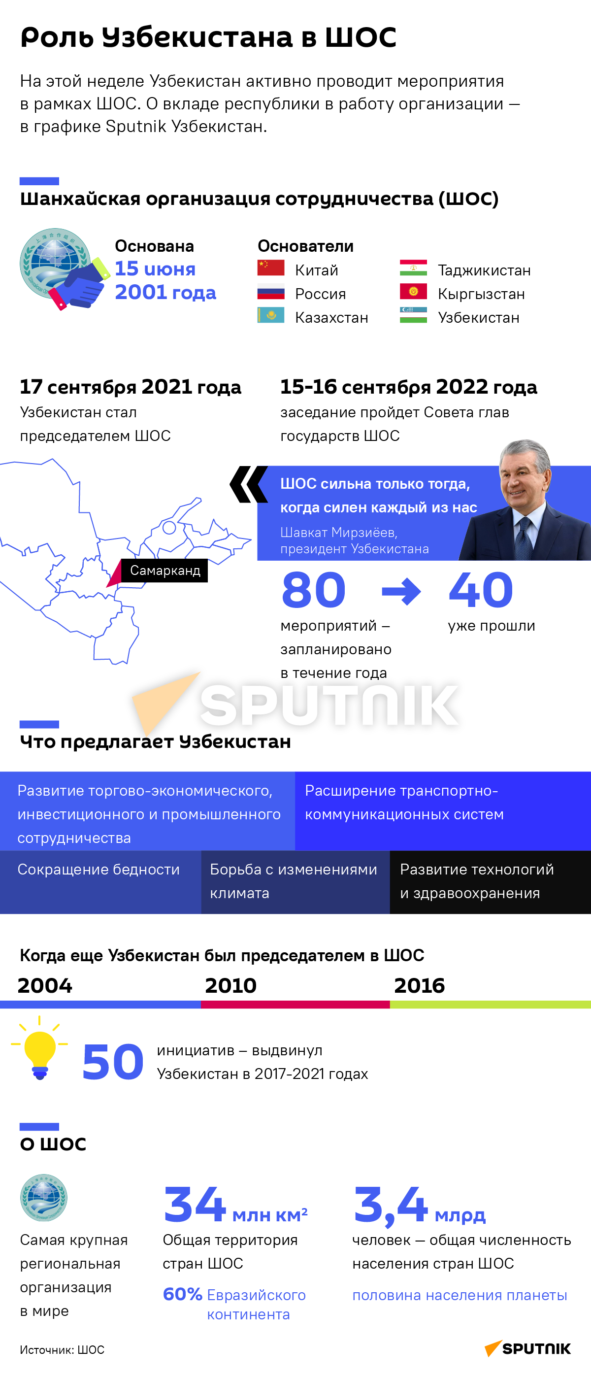 Роль Узбекистана в ШОС деск - Sputnik Узбекистан