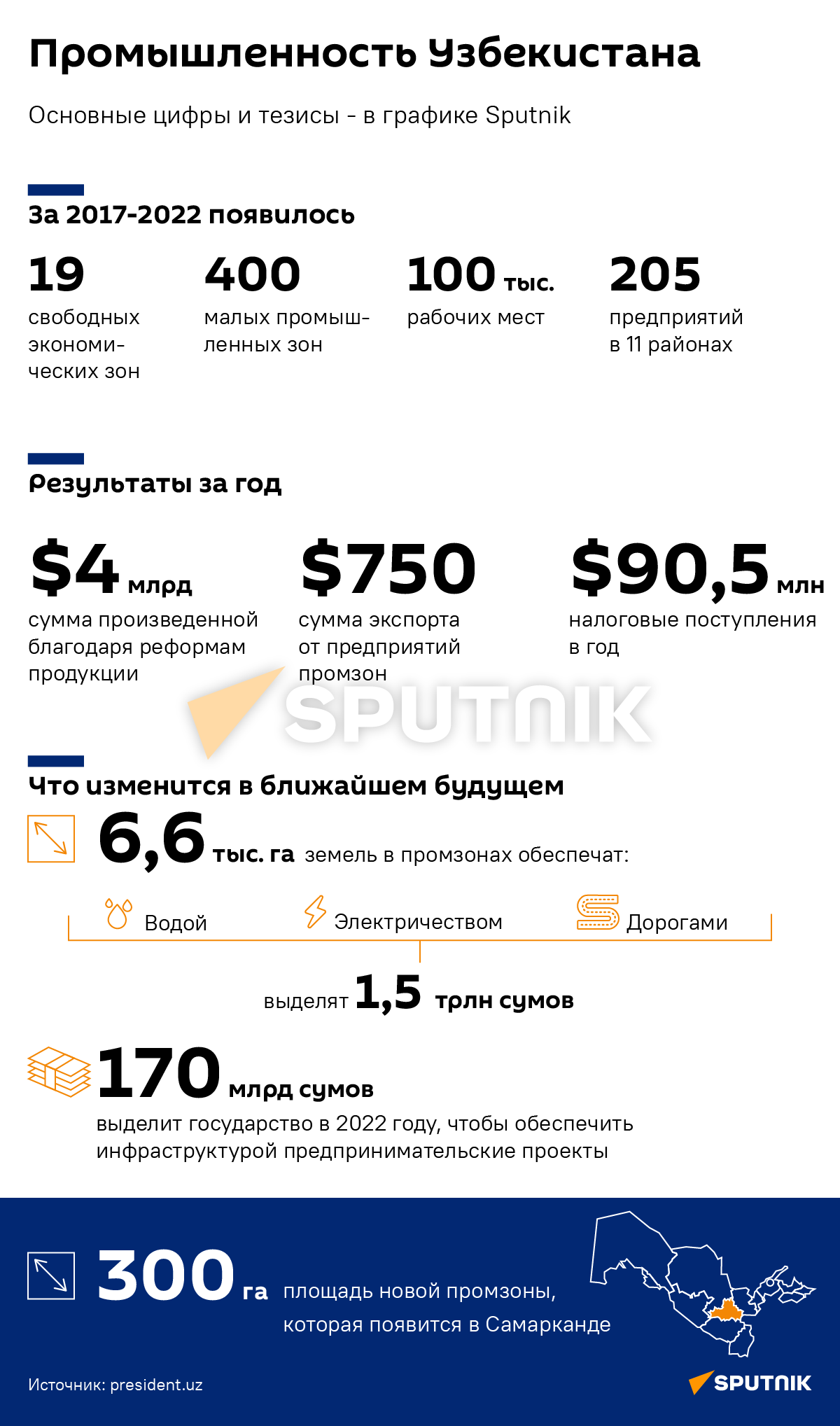 Промышленность Узбекистана деск - Sputnik Узбекистан